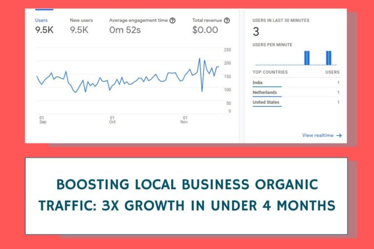 Boosting Local Business Organic Traffic: 3x Growth in Under 4 Months